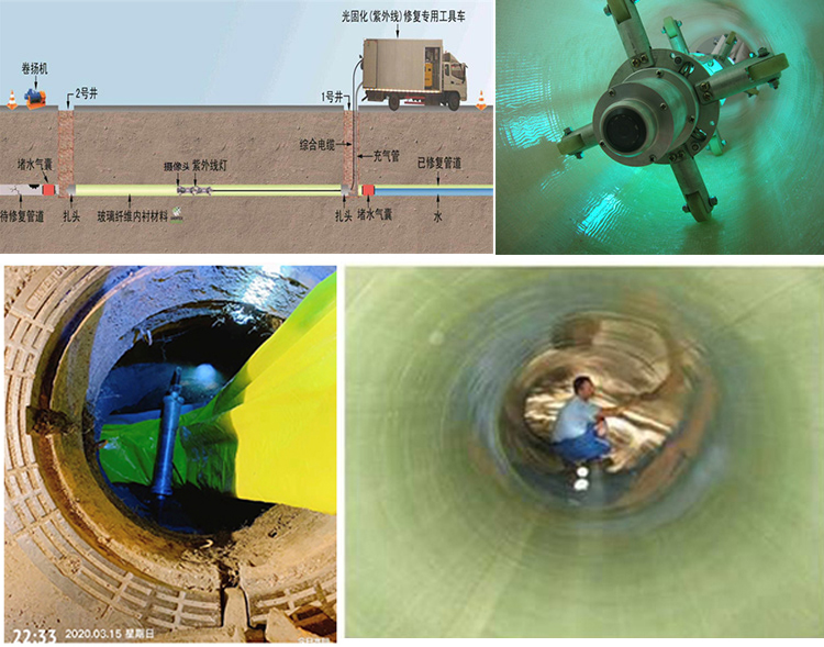 鸠江UV-CIPP内衬修复