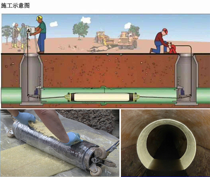 鸠江管道局部点状修复